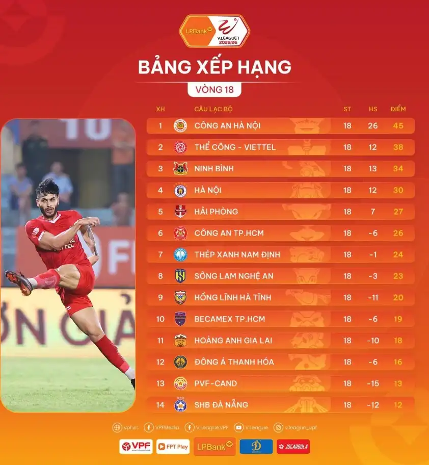 BXH vòng 18 V-League 2025/26 BXH vòng 18 V-League 2025/26